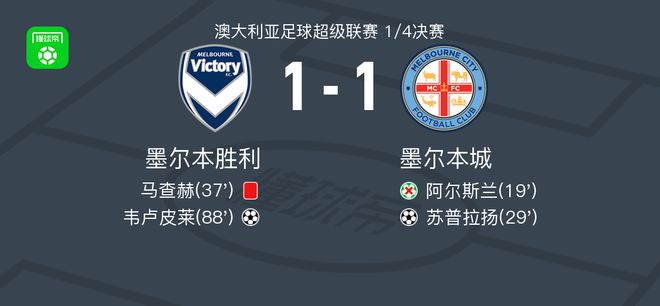 近期伤病频