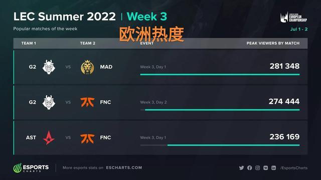 峰的潜力 峰的潜力